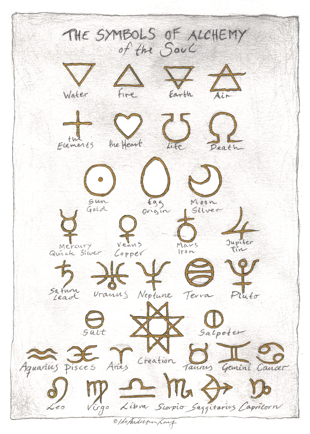Alchemy Symbols Chart - free download - Ida Andersen Lang